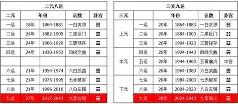 2024是火年吗|未来20年（2024~2043）：离火九运